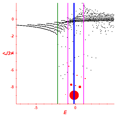 Peres lattice <J3>